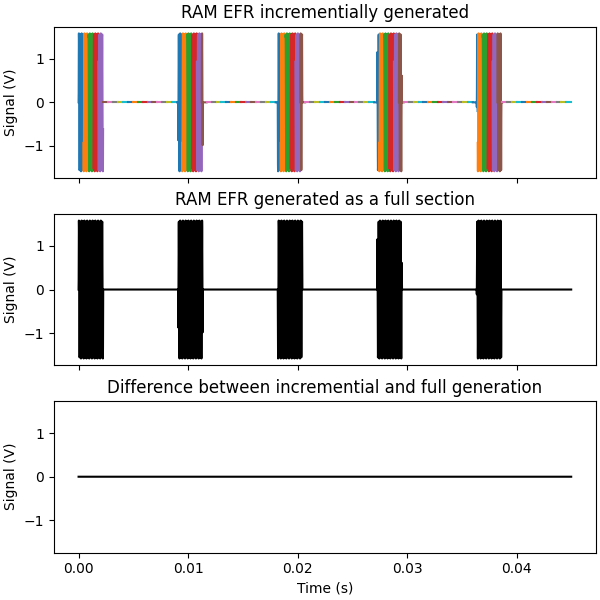 RAM EFR incrementially generated, RAM EFR generated as a full section, Difference between incremential and full generation