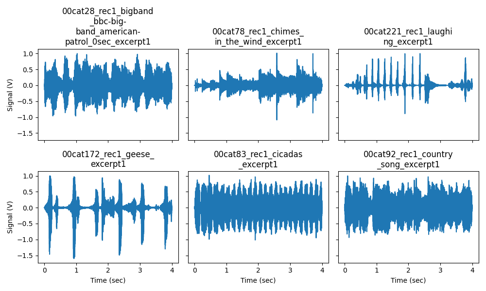 00cat28_rec1_bigband _bbc-big- band_american- patrol_0sec_excerpt1, 00cat78_rec1_chimes_ in_the_wind_excerpt1, 00cat221_rec1_laughi ng_excerpt1, 00cat172_rec1_geese_ excerpt1, 00cat83_rec1_cicadas _excerpt1, 00cat92_rec1_country _song_excerpt1