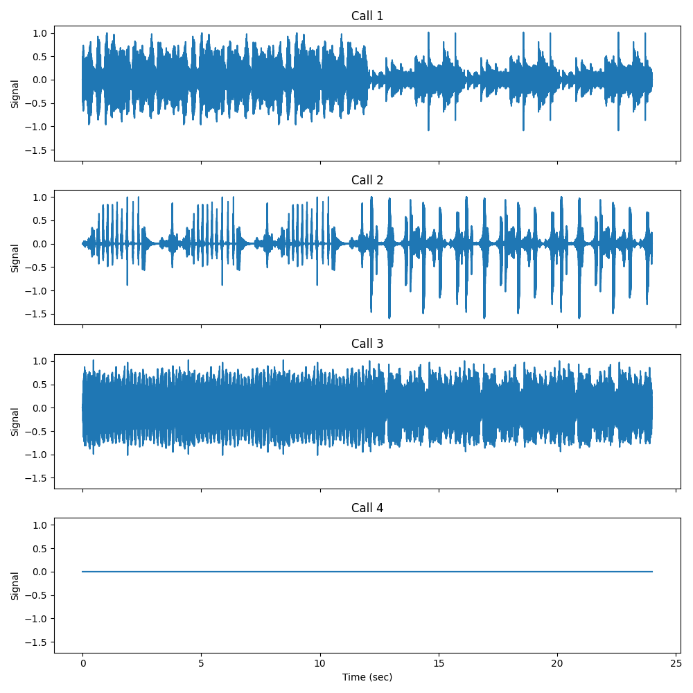 Call 1, Call 2, Call 3, Call 4