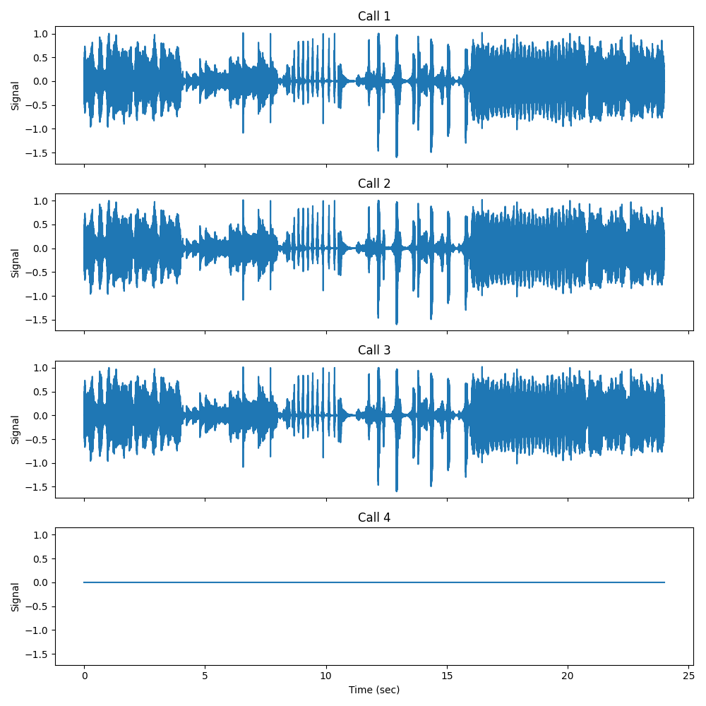 Call 1, Call 2, Call 3, Call 4