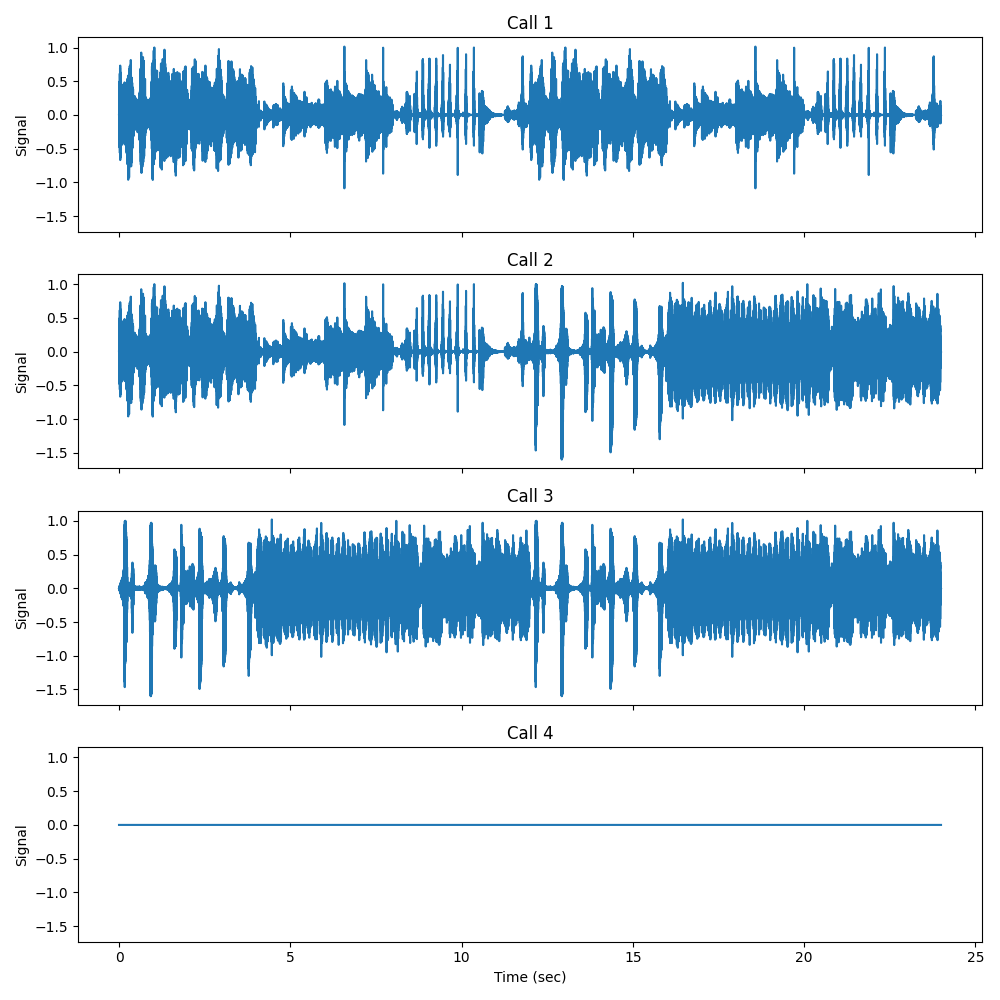 Call 1, Call 2, Call 3, Call 4