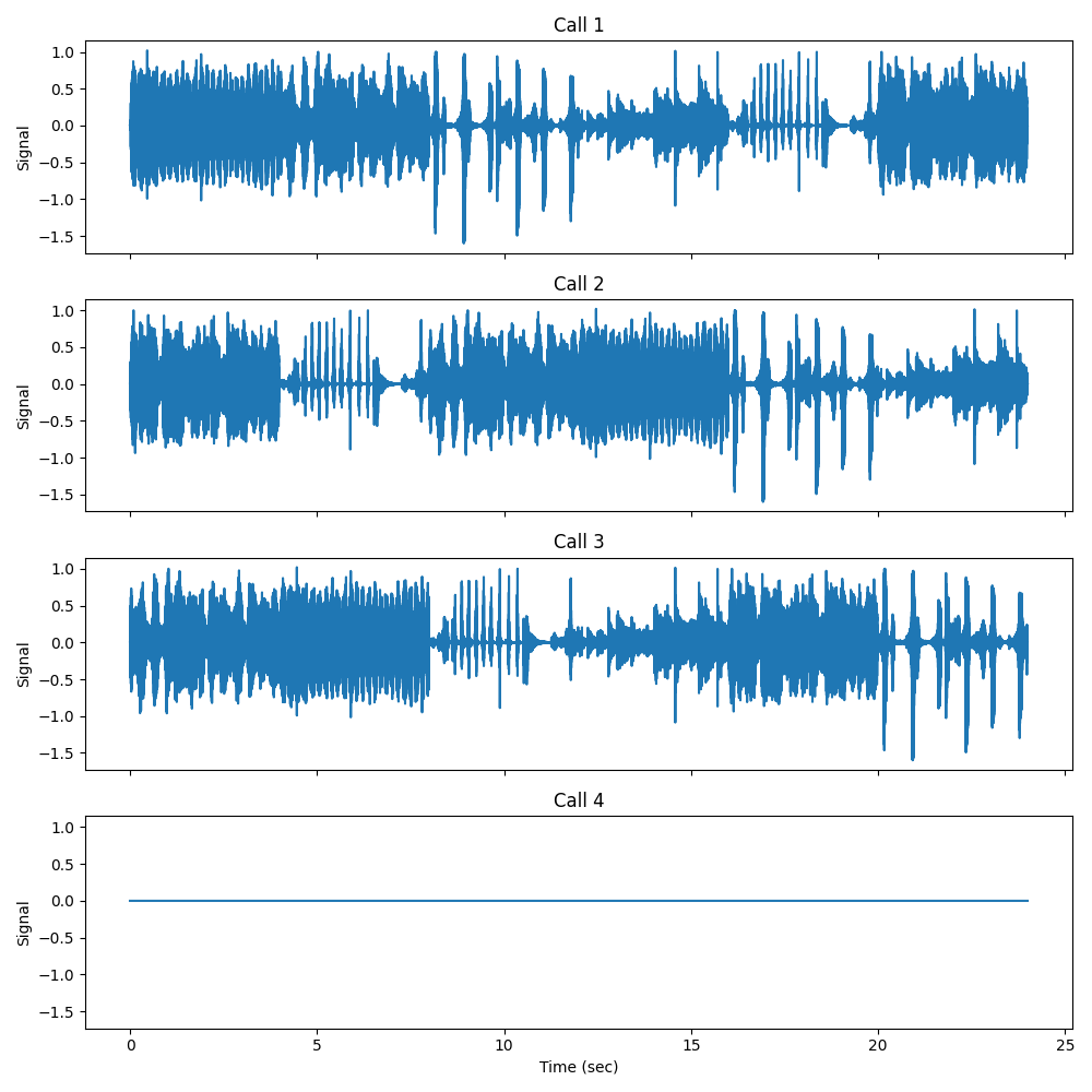 Call 1, Call 2, Call 3, Call 4